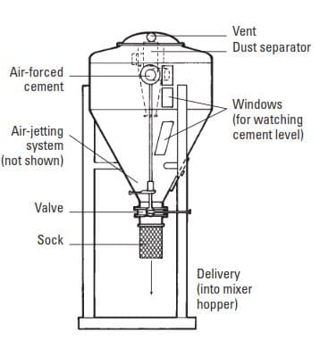 Fig. 11-13. Surge tank.