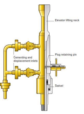 Plug-dropping cement head for conventional drilling rigs (drawing courtesy of Baker Oil Tools).