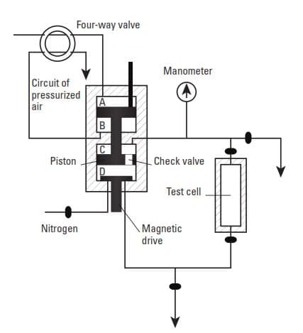 Schematic diagram of foamed cement generator 