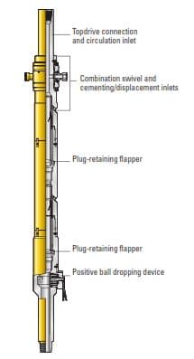 Cement head for top drive drilling system (drawing courtesy of Baker Oil Tools).