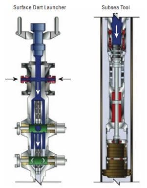 Two-plug top-drive remote-controlled subsea cement head system