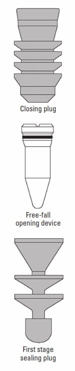 Plugs and opening devices used to operate stage tools (drawings courtesy of Davis-Lynch, Inc.).