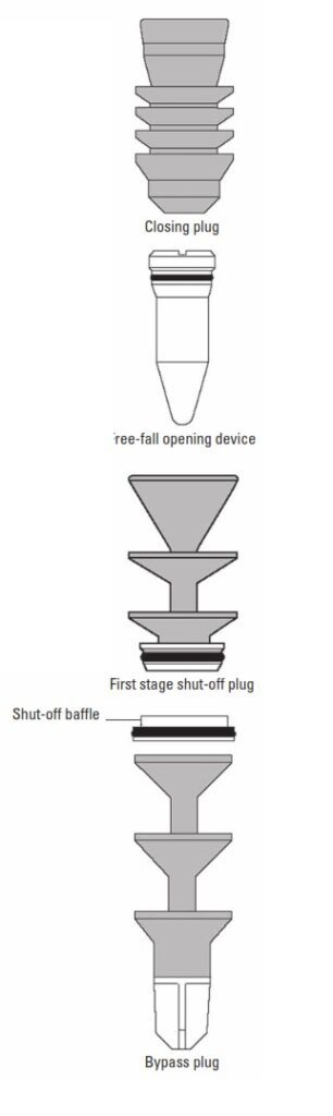 Plugs and opening devices used to operate stage tools (drawings courtesy of Davis-Lynch, Inc.).