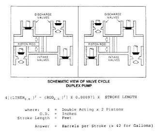 Calculation of Pump Output 