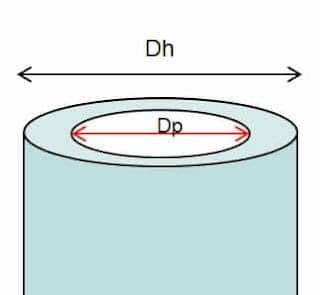 Annular Volume calculations