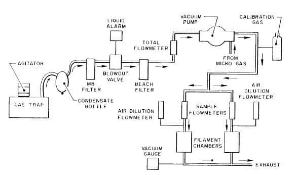 Vacuum System 