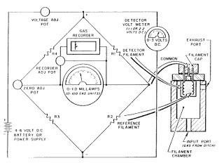 Schematic Diagram of a Catalytic drilled Gas Detector