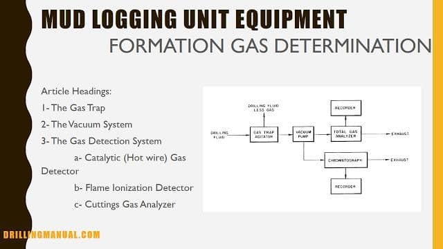 drilled gas 