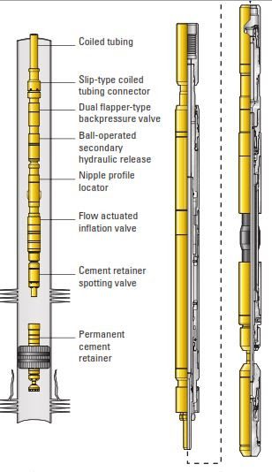 Through-tubing inflatable cement retainer (drawings courtesy of Baker Oil Tools) 