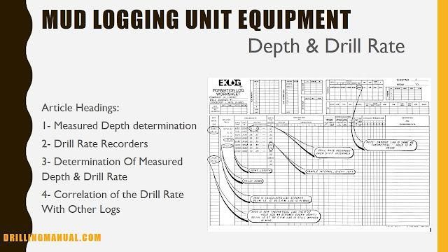 Mud Logging Unit Equipment