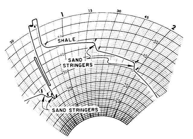  Figure 4: Drill Rate Chart Annotated For Rig Activities 