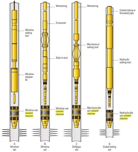 Drillable cement retainers (drawings courtesy of Baker Oil Tools). 