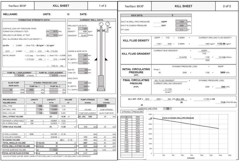 Kill Sheet Calculation Steps, Formulas & Calculators DRILLING MANUAL