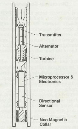 Fig. 5. MWD tool using a turbine alternator (courtesy of Teleco) Assembly.