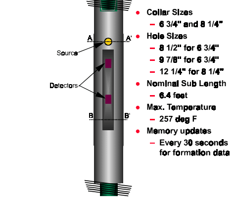 Neutron Porosity MWD Sensor