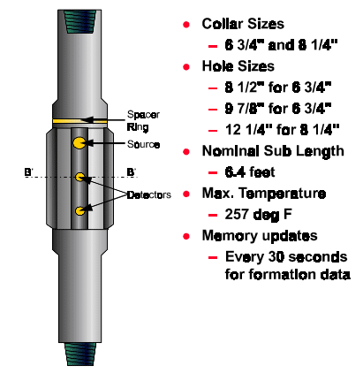 Formation Density MWD Tools Sensors