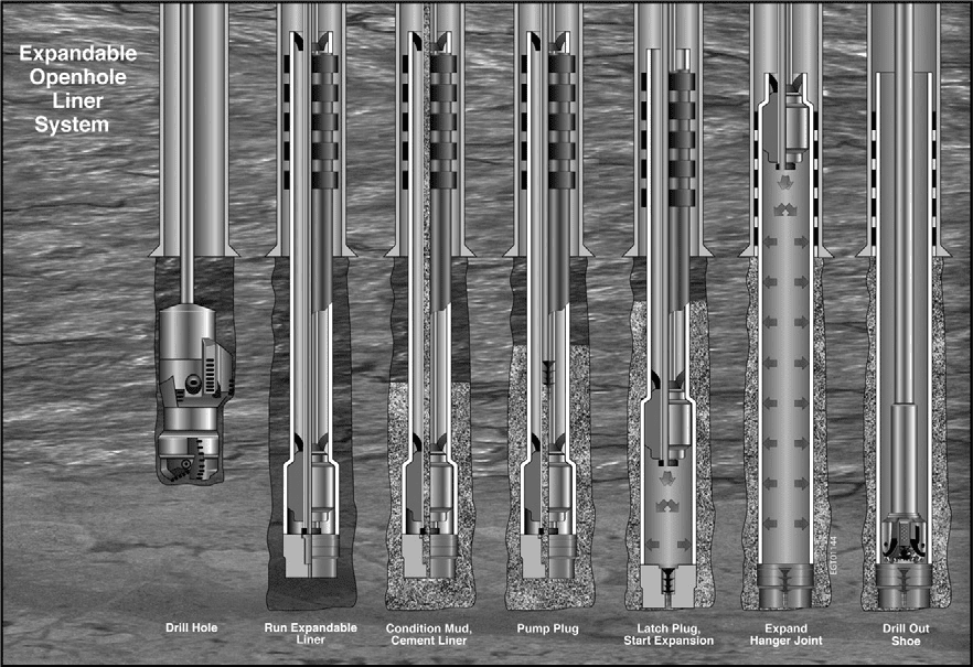 Expandable casing procedure -swaging