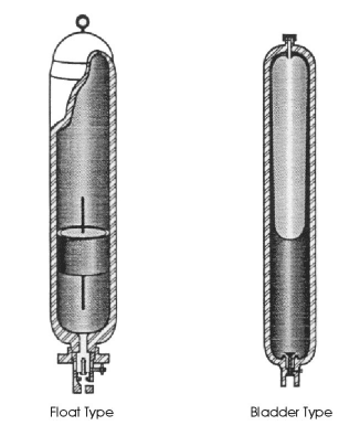 Types of ACCUMULATORS