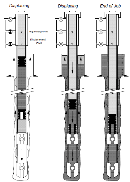 the displacement of cement