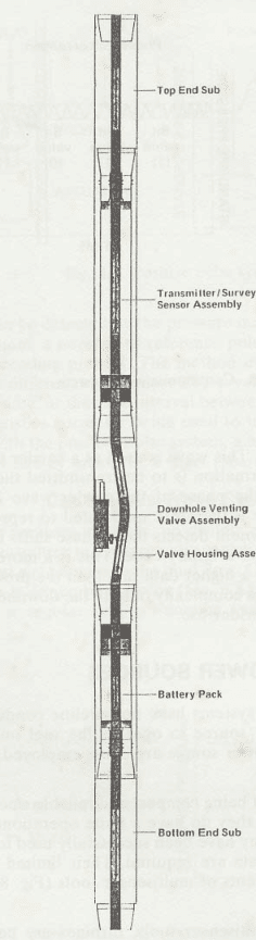 Fig. 4. MWD tool using a battery pack (courtesy of Eastman-Christensen).