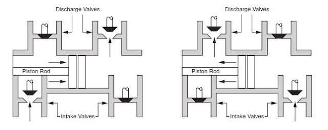  duplex mud Pump schematic