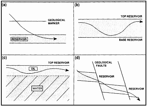 geosteering reasons