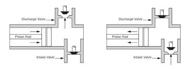  Triplex mud Pump schematic