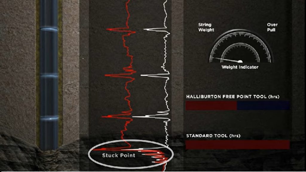 Free Point Indicator Tool 