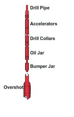 overshot assembly