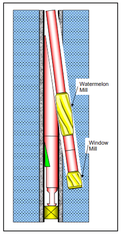 Cutting Window with the Window Mill