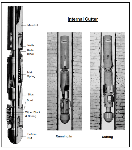 mechanical drill pipe cutter and casing