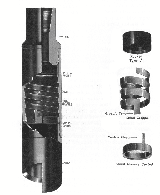 overshot fishing tool