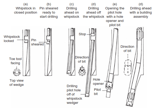 removable whipstock in an open-hole operation