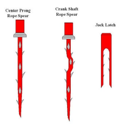 spear types