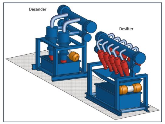 Desander and Desilter in oil and gas