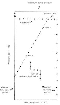 Fig.3