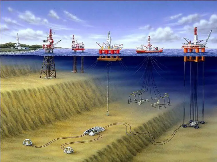 Different types of offshore drilling rigs In oil and gas