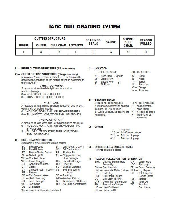 Summary For Tricone Bit Dull Grading