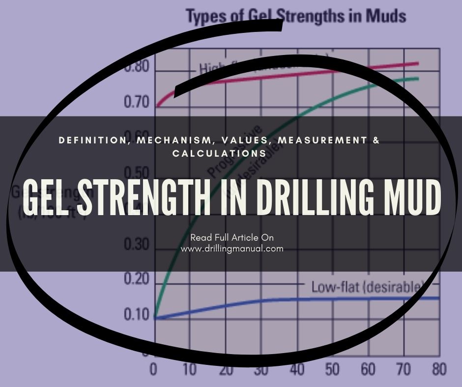 Gel Strength In Drilling Mud