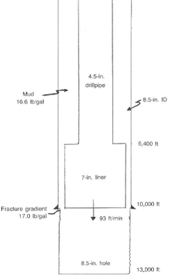 The maximum surge swab pressures in drilling