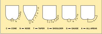 Examples Of The Dull Chrematistics