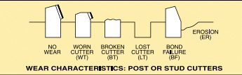 Stud Cutter Wear Characteristics 