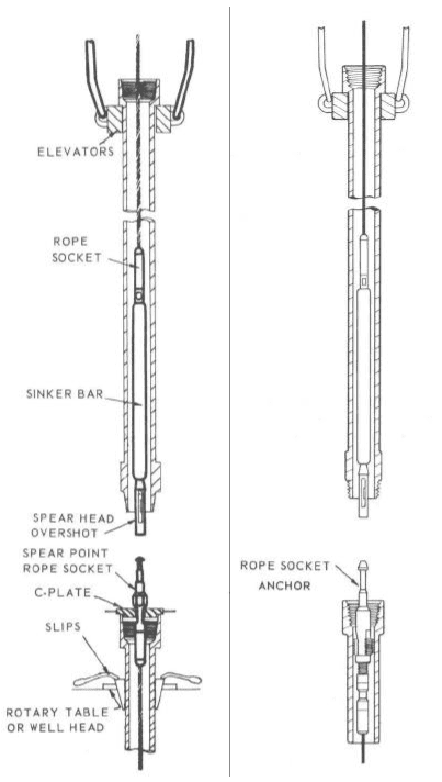 Rope Socket Assembly