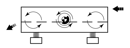 Circular Motion