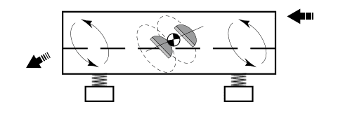 Balanced Elliptical Motion shale shaker Design