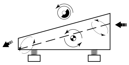 Unbalanced Elliptical Motion