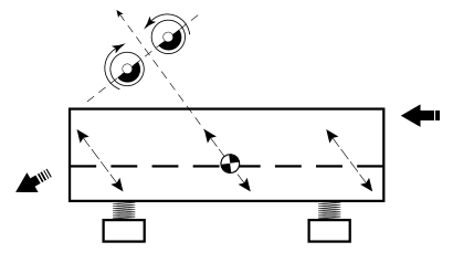 Linear Motion