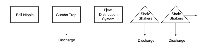 position in the system