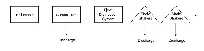 position in the system