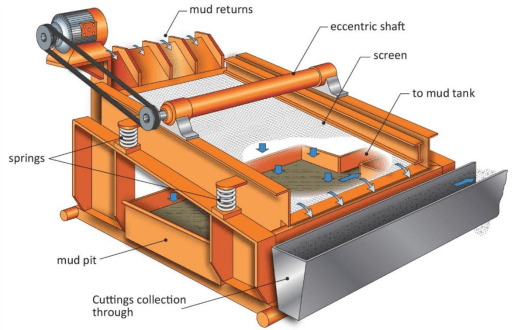 shale shaker